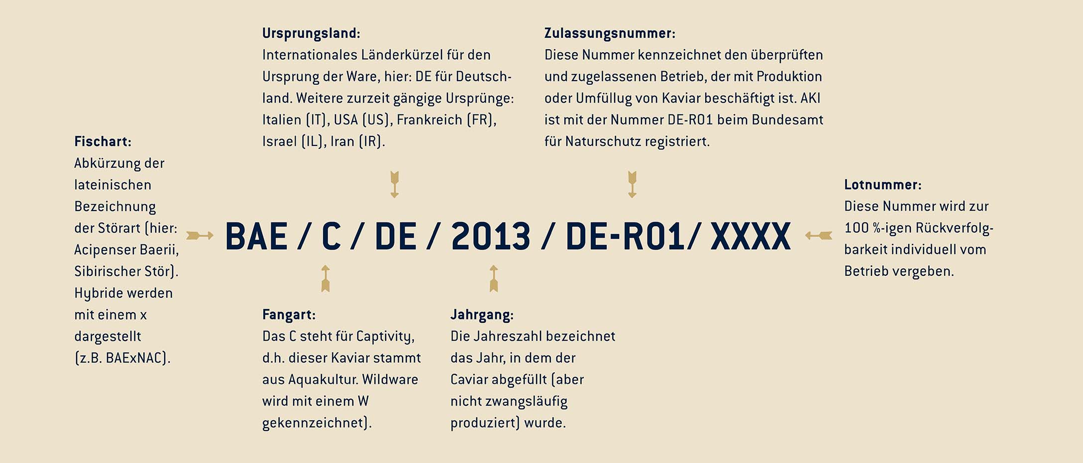 Kaviar rueckverfolgungscode Produktbild: Kaviar rueckverfolgungscode