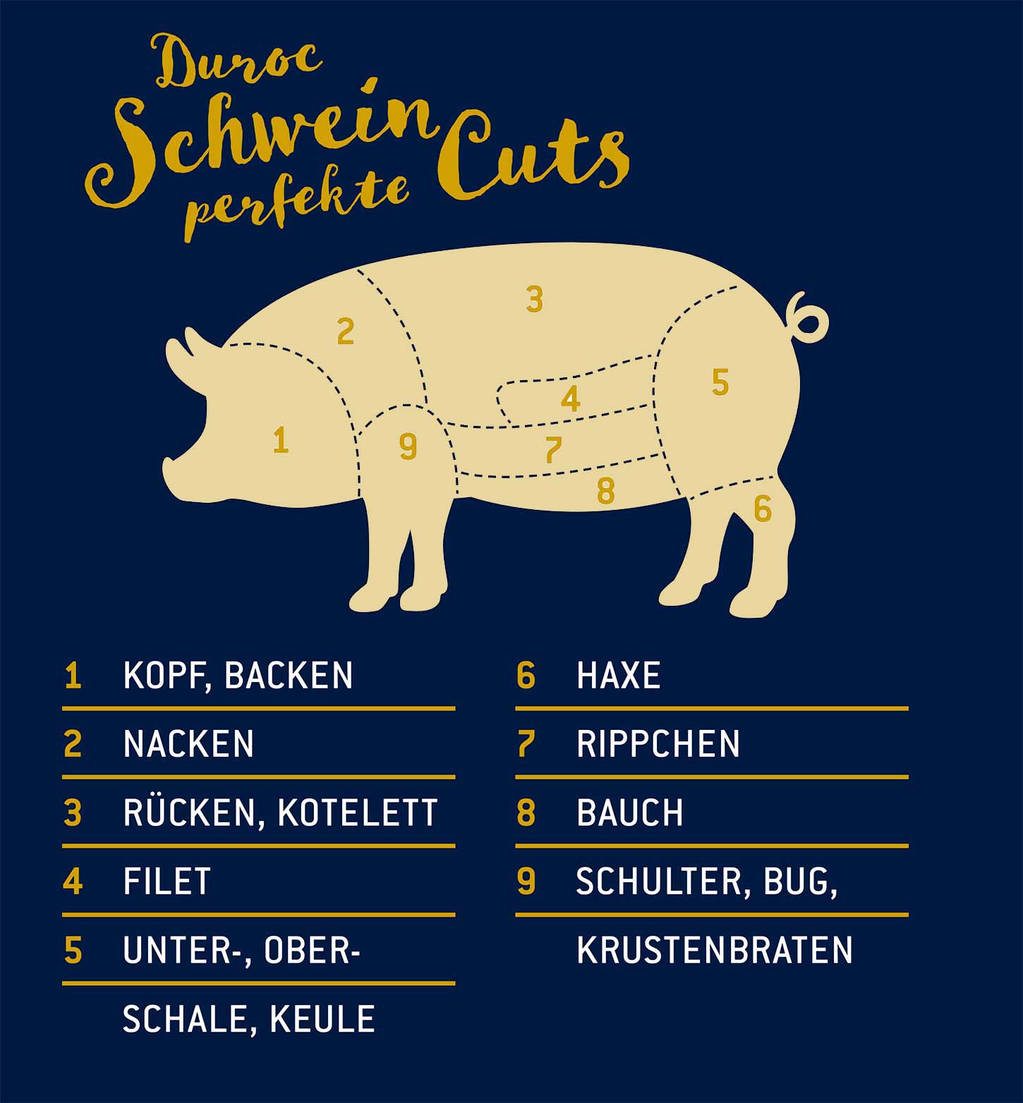 Produktbild: Duroc zahlentier